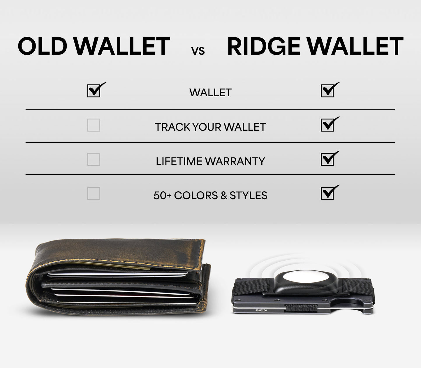 Ridge Wallet - Forged Carbon